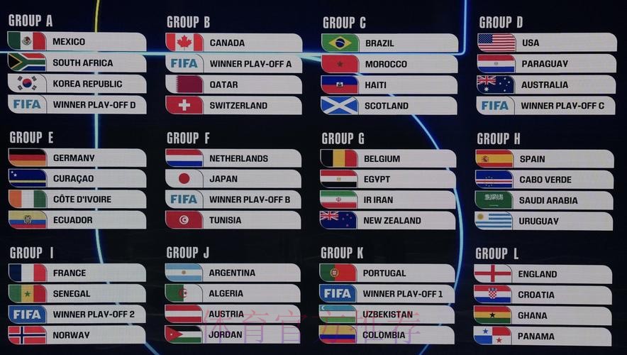 2026美加墨世界杯比分地址 2026美加墨世界杯比分地址