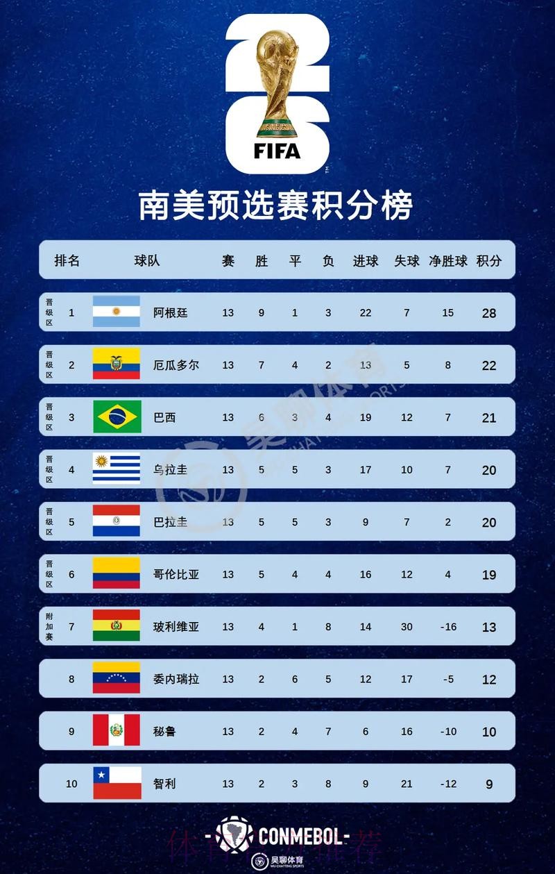 2026美加墨世界杯积分榜下载 2026美加墨世界杯积分榜下载