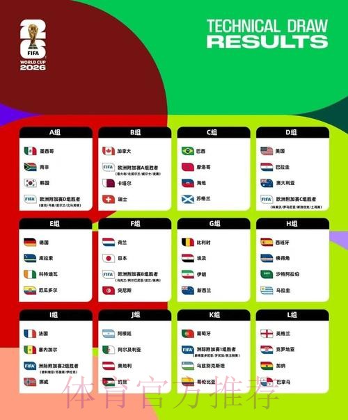 2026美加墨世界杯阵容分析入口