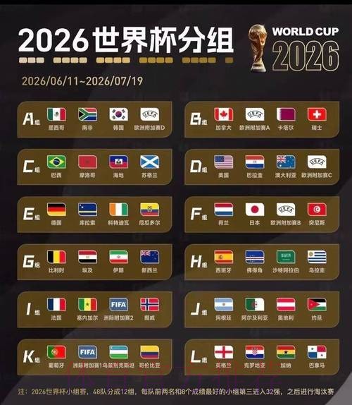 2026美加墨世界杯比赛结果免费 2026美加墨世界杯比赛结果免费