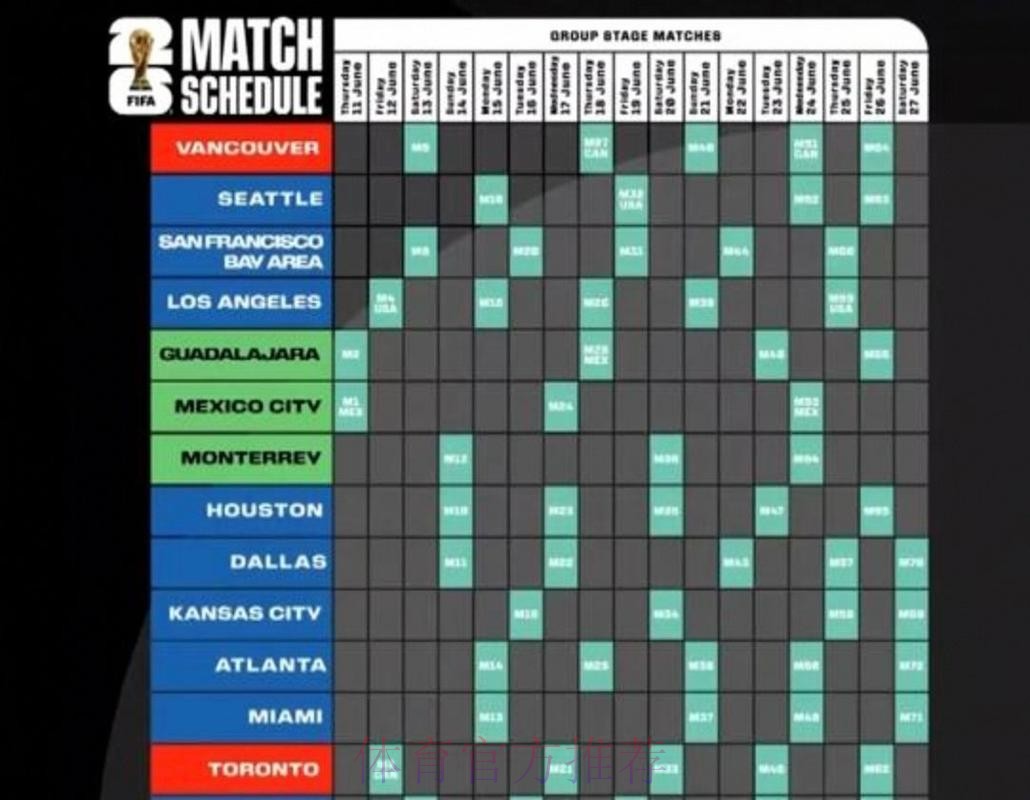 2026美加墨世界杯赛程分析 2026美加墨世界杯赛程分析
