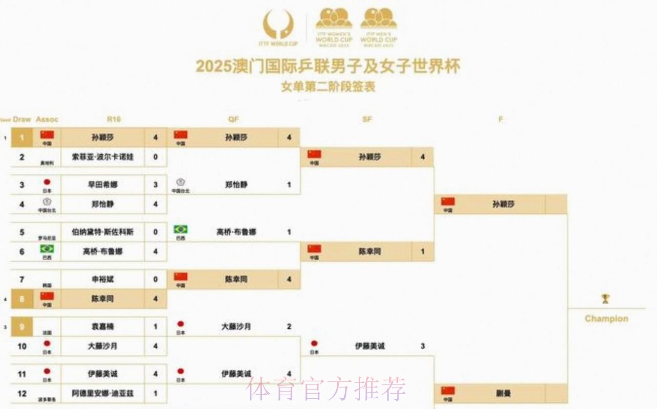 2026美加墨世界杯赛程分析 2026美加墨世界杯赛程分析