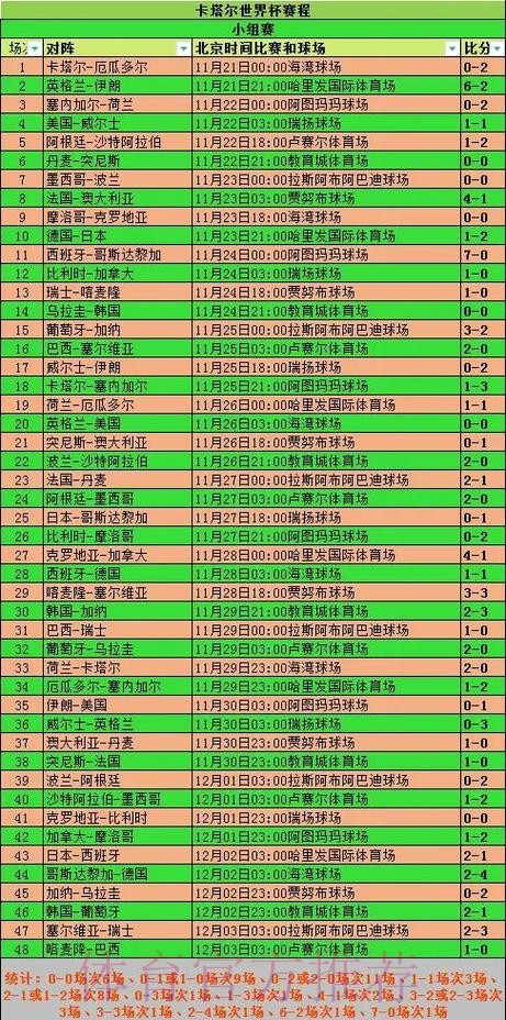 世界杯参赛球队怎么查