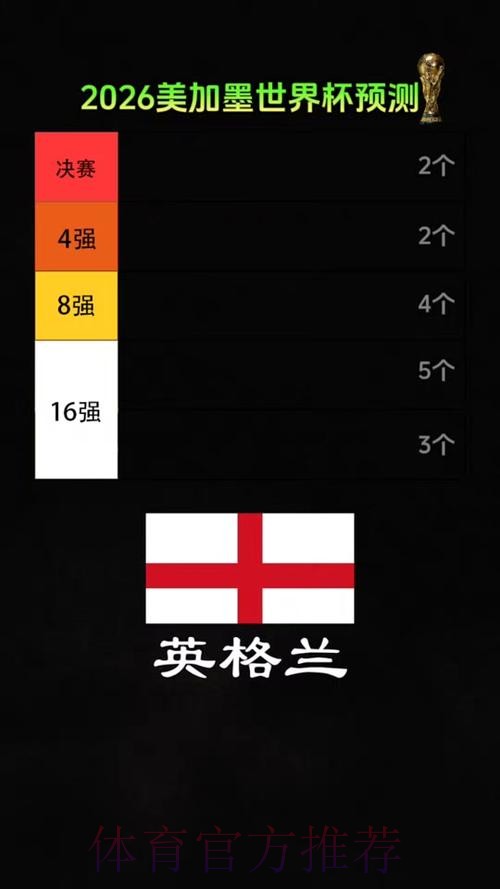 2026美加墨世界杯专家预测实时